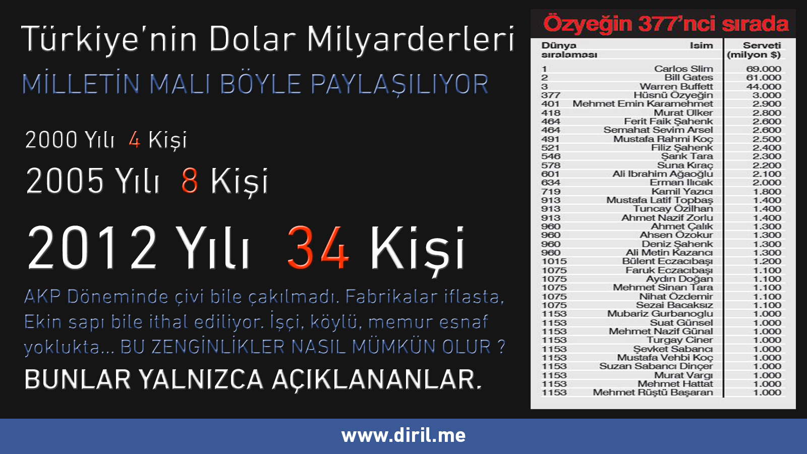 2012-12-30_DolarMilyarderleri
